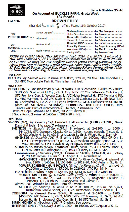 catalogue page 2021
