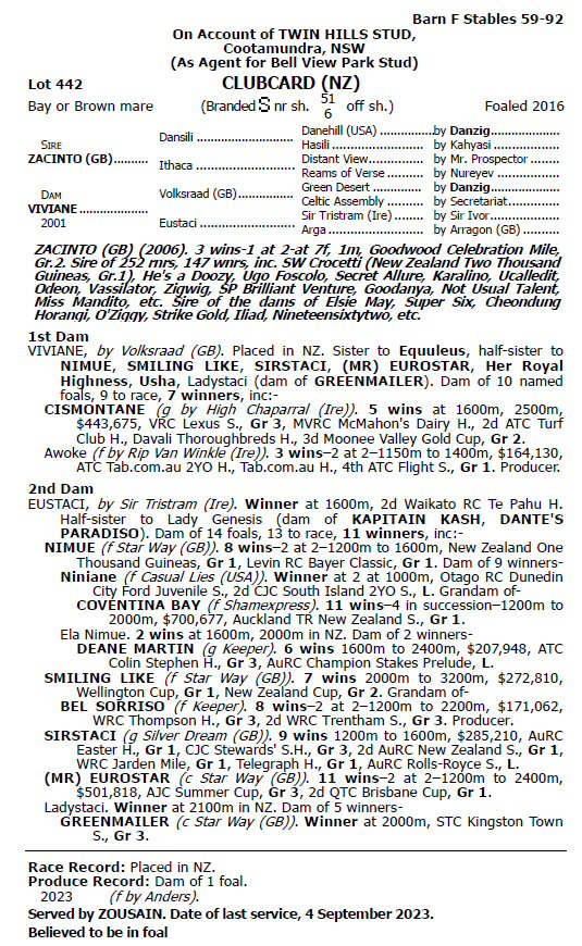 catalogue page 2024