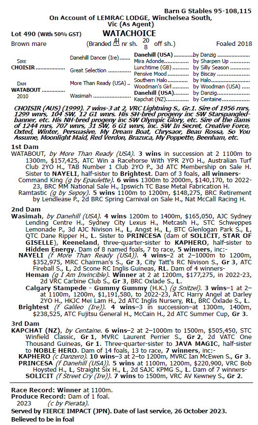 catalogue page 2024